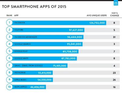 聚焦全球移動(dòng)營(yíng)銷(xiāo) | MORKETING壹周盤(pán)點(diǎn) 手機(jī)軟件的技術(shù)開(kāi)發(fā)與銷(xiāo)售