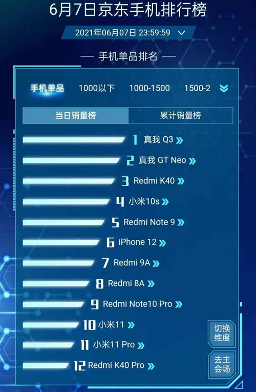 618銷量周報 iPhone 12第六，紅米K40第三，最大黑馬誕生，手機軟件技術開發與銷售解析