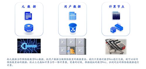 數(shù)據(jù)庫(kù)關(guān)鍵技術(shù)及發(fā)展趨勢(shì)——手機(jī)軟件技術(shù)開(kāi)發(fā)與銷(xiāo)售視角